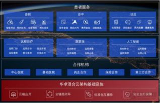 信息技術(shù)賦能醫(yī)療未來，華卓科技亮相2019中華醫(yī)院信息網(wǎng)絡(luò)大會(huì)