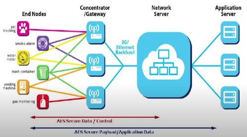 LoRa無線數(shù)傳模塊與LoRaWAN網(wǎng)關(guān) 物聯(lián)網(wǎng)網(wǎng)絡(luò)信息技術(shù)的關(guān)鍵應(yīng)用